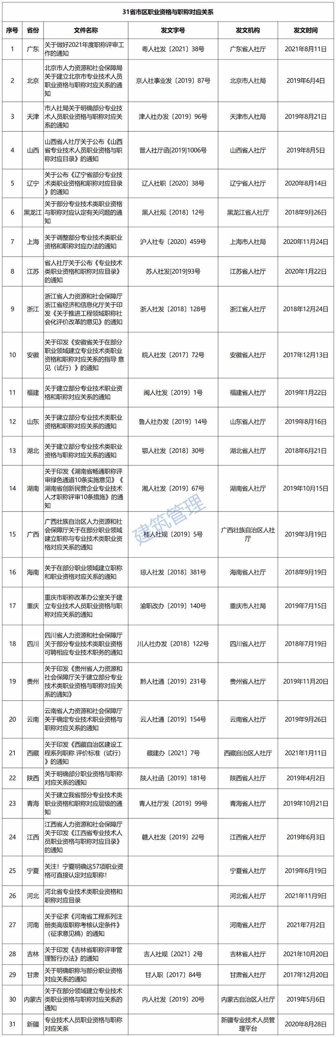 遼寧二級建造師證書領(lǐng)取時間2020年遼寧二建證書發(fā)放時間  第1張