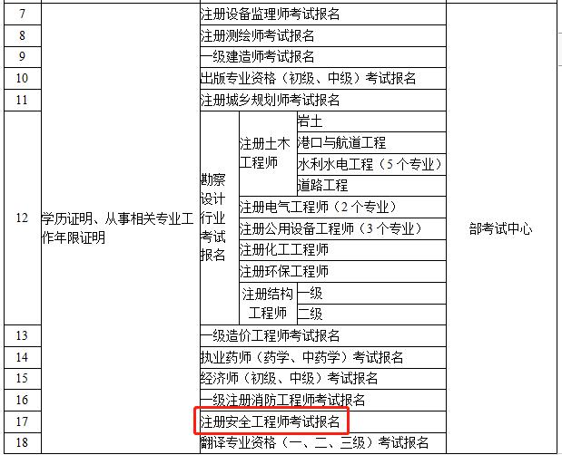 注冊安全工程師考試成績合格標準,注冊安全工程師考試合格標準  第2張