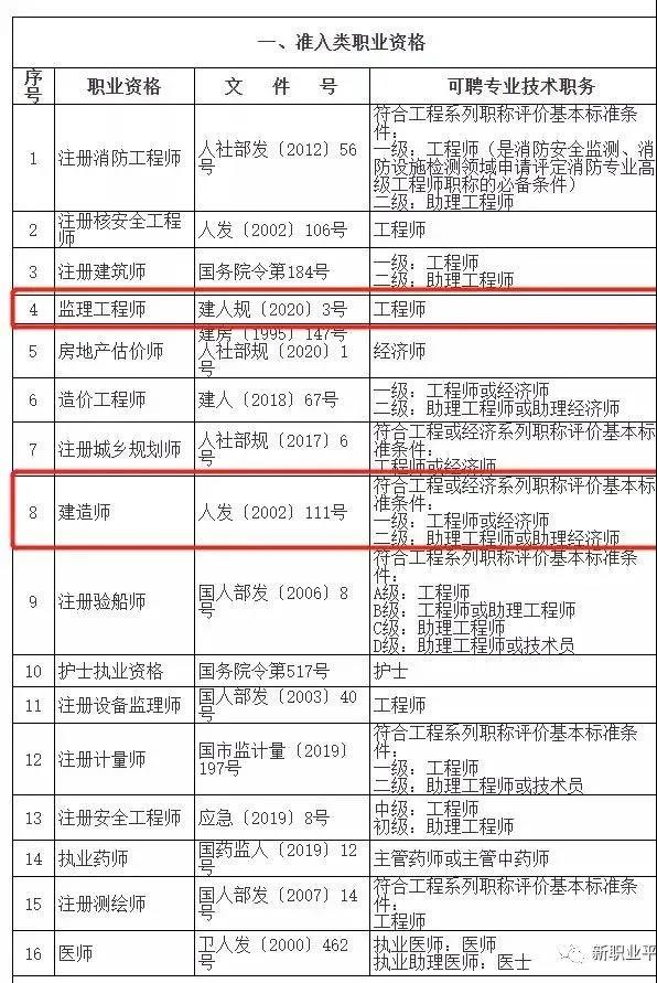 監理工程師有必要學bim監理今后趨勢需要bim證書么  第1張