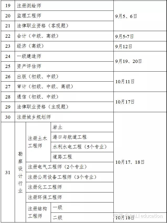 內蒙古二級造價工程師報名時間,今年二級造價工程師報名時間  第2張