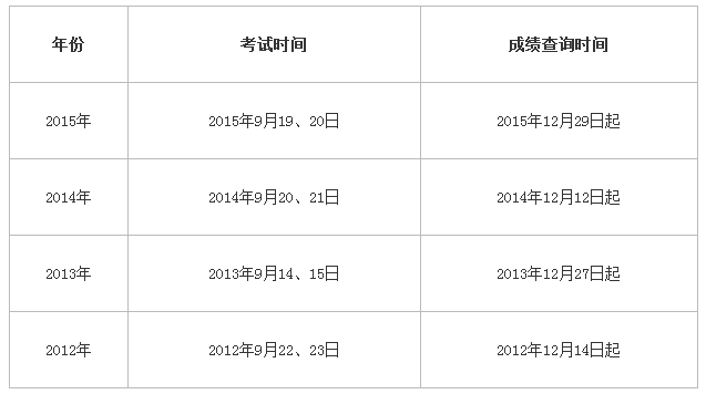 江蘇一級建造師考試成績查詢時間江蘇一級建造師成績查詢時間  第1張