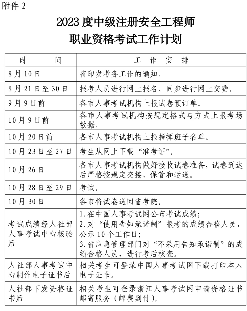 河北省安全工程師報(bào)名時間2022官網(wǎng)河北省安全工程師報(bào)名時間  第2張