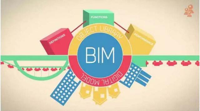 可信的bim工程師招聘bim技術人員招聘  第2張