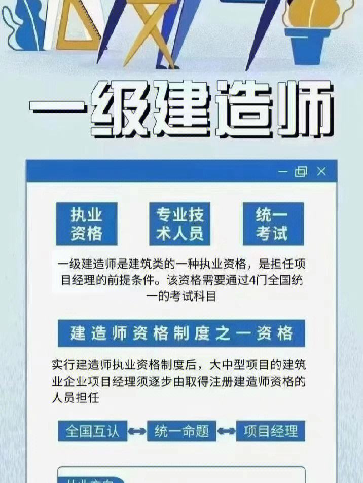 一級建造師教育培訓班排行榜一級建造師培訓機構哪家好  第1張