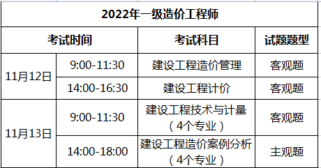 造價工程師報考條件專業造價工程師報考條件專業要求  第1張