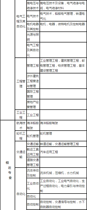 二級建造師機電工程實務真題二級建造師機電實務試題  第2張