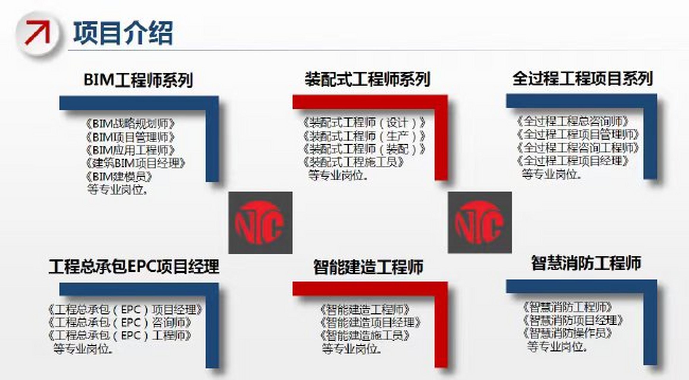 bim工程師相當于什么職稱呢bim工程師是指什么  第2張