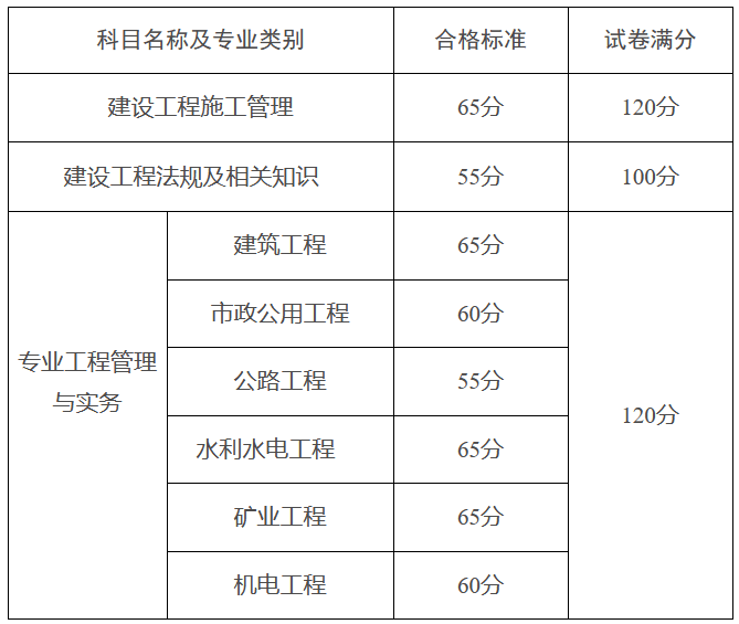 二級建造師的承接范圍是什么,二級建造師的承接范圍  第2張