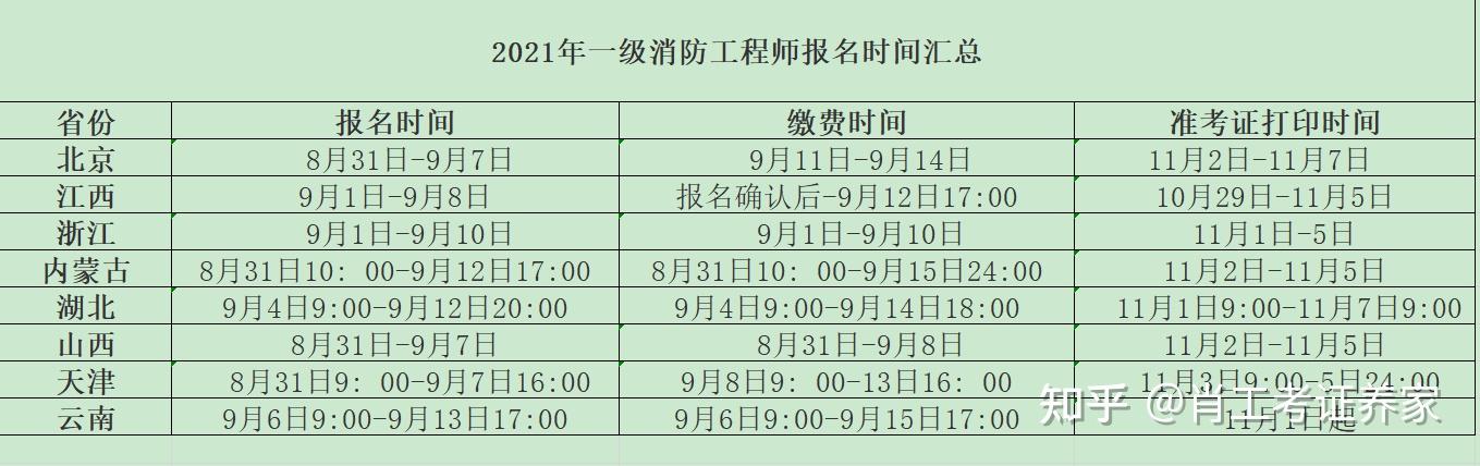 天津二級消防工程師準考證打印天津二級消防工程師報名官網入口  第1張