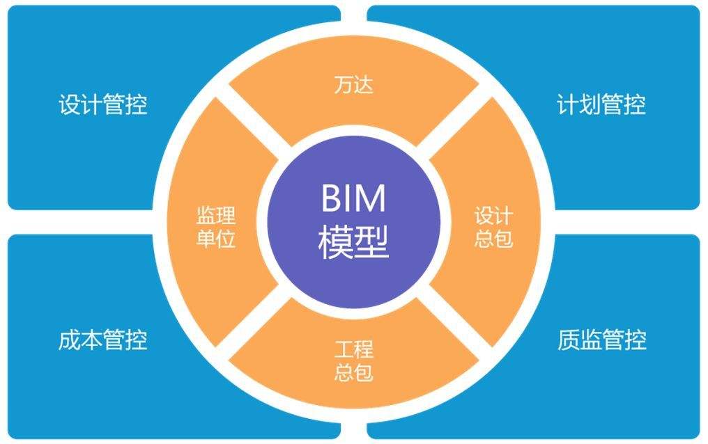 江西bim工程師培訓(xùn)師bim工程師專業(yè)技術(shù)等級(jí)培訓(xùn)服務(wù)平臺(tái)  第2張