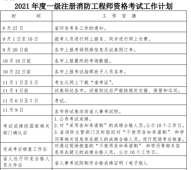 二級消防工程師什么時候考試二級消防工程師什么時候考試的  第1張