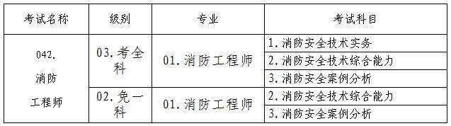 甘肅一級消防工程師準考證打印2021年一級消防工程師考試準考證打印時間  第1張