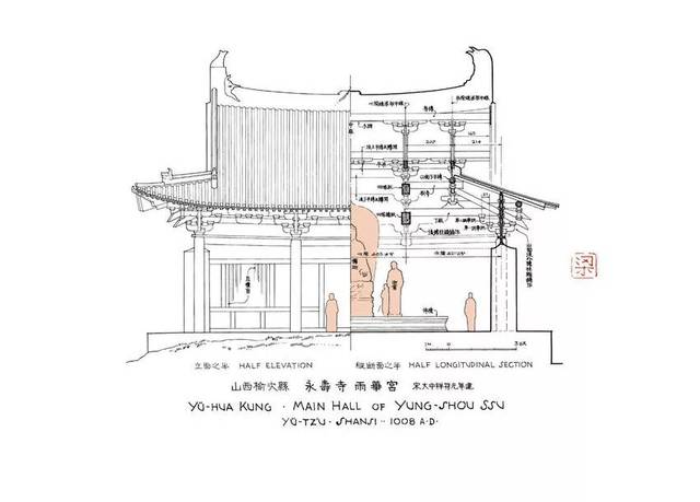 斗拱踩數怎么數斗拱cad  第2張