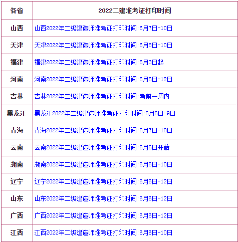 內(nèi)蒙古二級(jí)建造師準(zhǔn)考證,內(nèi)蒙古二級(jí)建造師準(zhǔn)考證打印入口官網(wǎng)  第1張