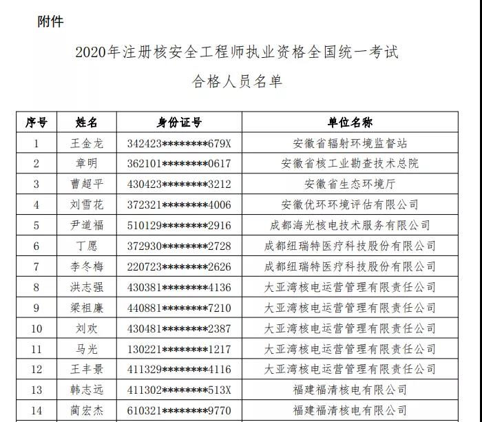 注冊核安全工程師注冊核安全工程師難度  第2張