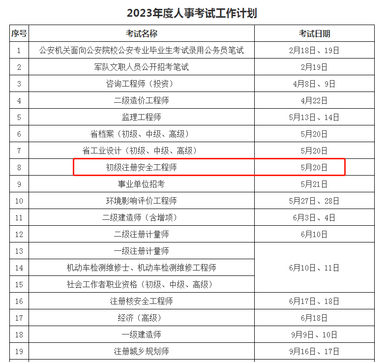 安全工程師報名考試時間安全工程師報名官網考試時間  第1張