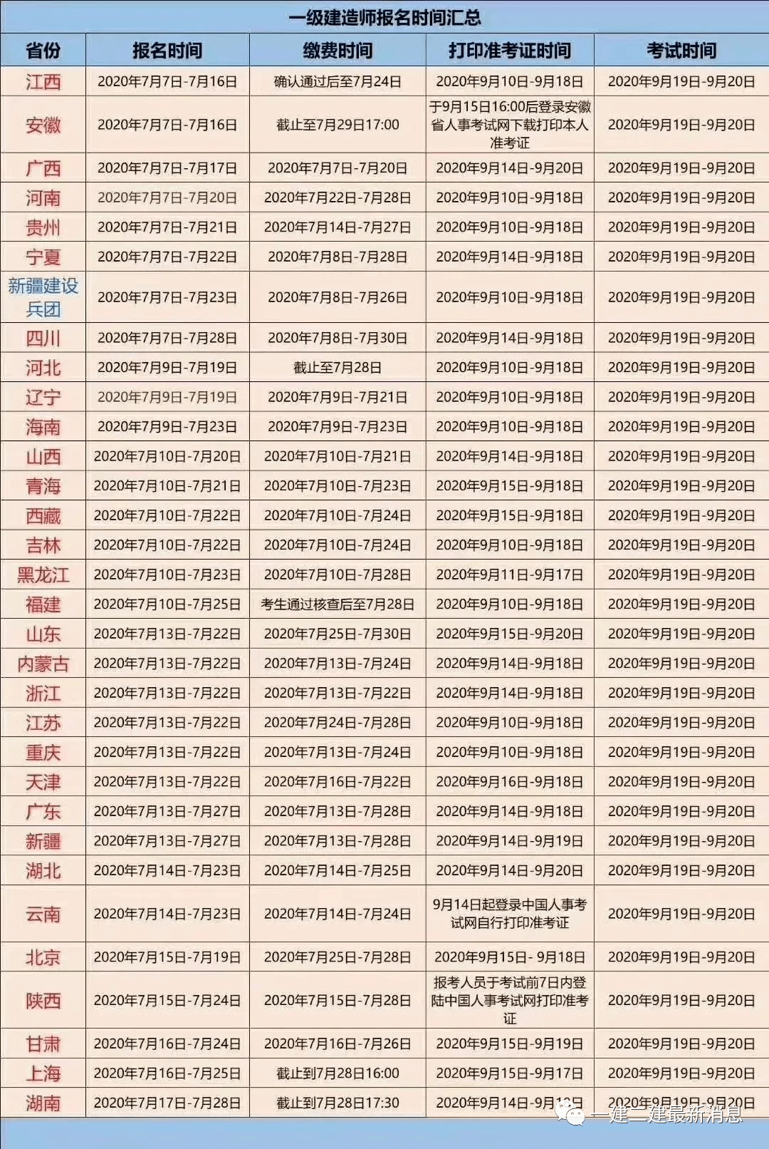 一級建造師報(bào)名繳費(fèi)時(shí)間,2021年一級建造師繳費(fèi)時(shí)間  第2張