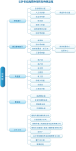 結構工程師證書,結構工程師證書怎么考  第2張