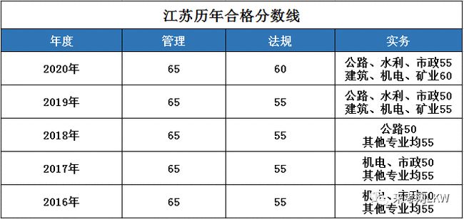 注冊安全工程師考試成績多少及格,注冊安全工程師考試及格分數線  第1張