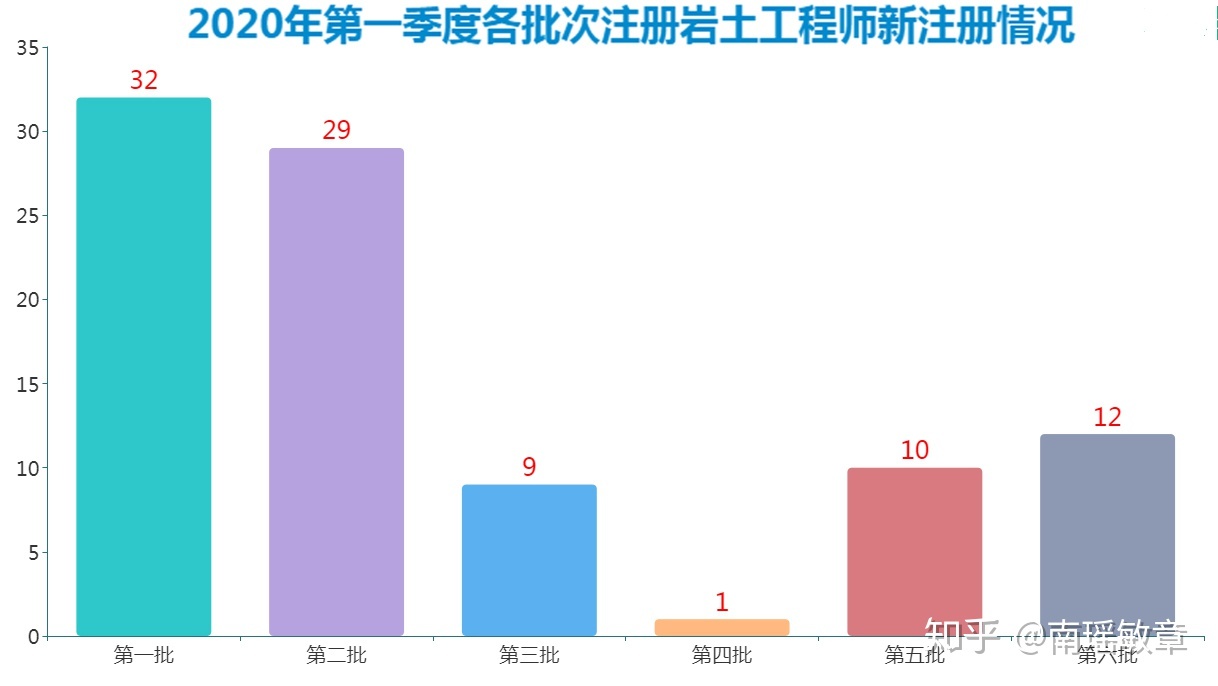 注冊(cè)巖土工程師難度有多大注冊(cè)巖土工程師人生巔峰  第2張