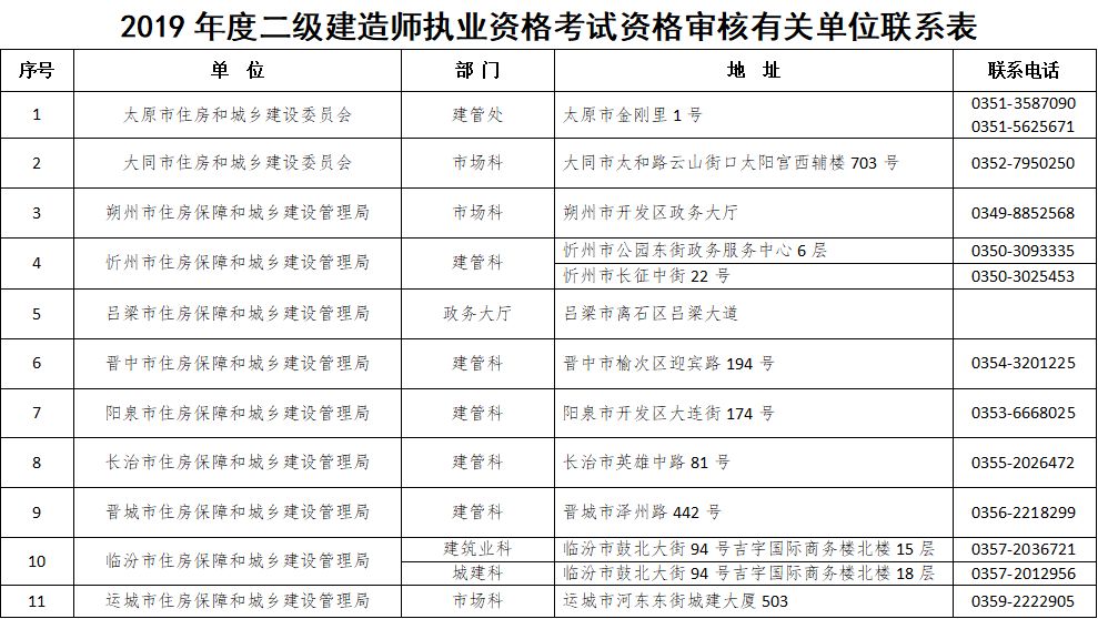 沒有注冊的二級建造師怎么繼續教育,二級建造師怎么繼續教育  第2張