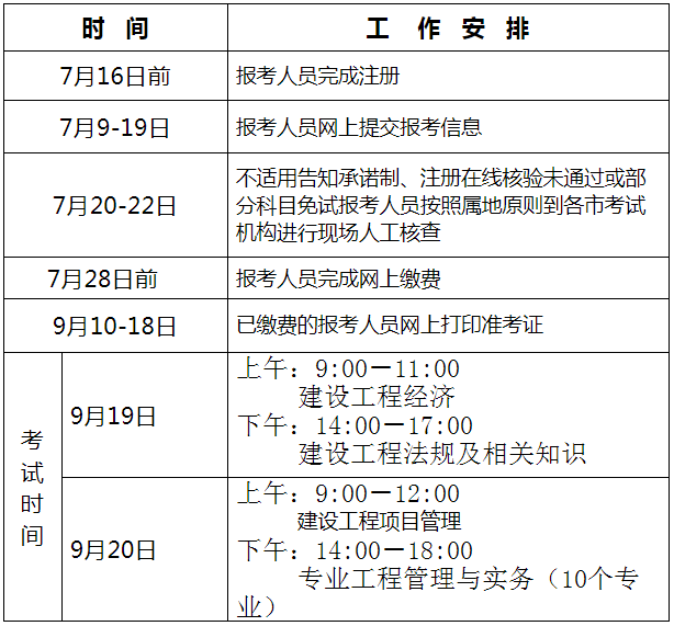 一級建造師網上報名時間,2021一級建造師網上報名時間  第1張