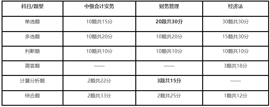 巖土工程師考試多選題漏選得分嗎,注冊巖土工程師基礎考試有多選題嗎  第2張