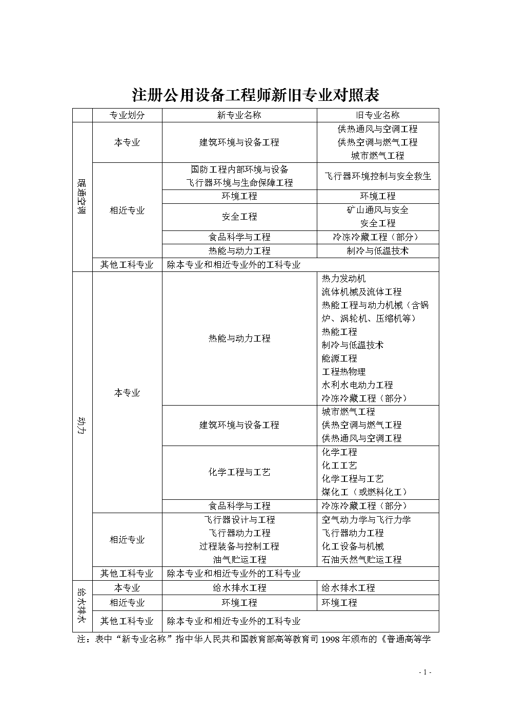 全國造價工程師有幾個專業(yè)考試全國造價工程師有幾個專業(yè)  第1張