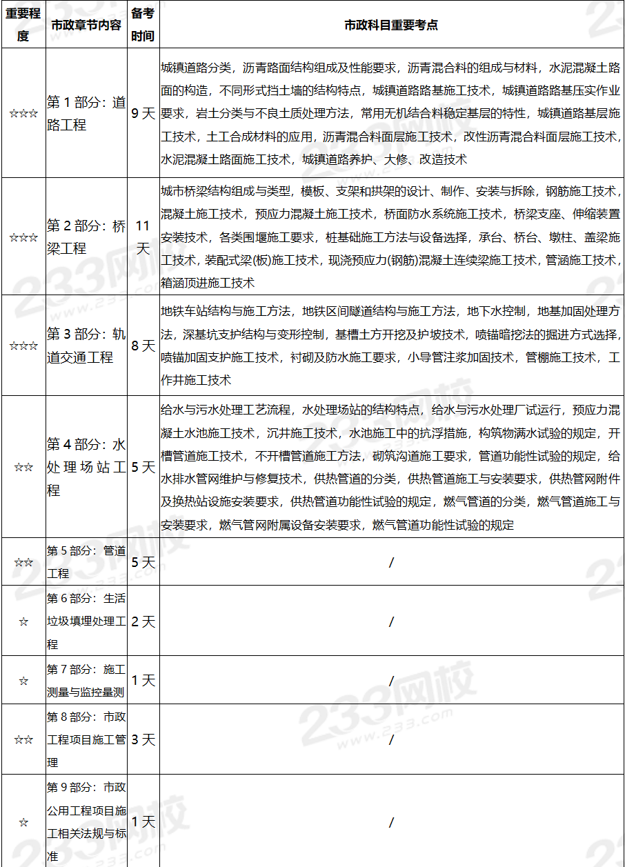 水利二級(jí)建造師歷年真題,水利二級(jí)建造師歷年真題及答案  第2張