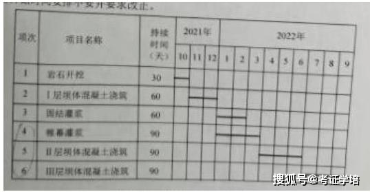 水利二級(jí)建造師歷年真題,水利二級(jí)建造師歷年真題及答案  第1張