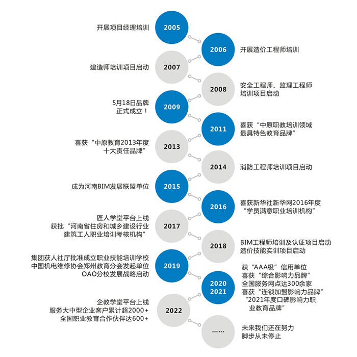 考bim工程師證書初級要體檢幾次,怎么考bim工程師證  第2張