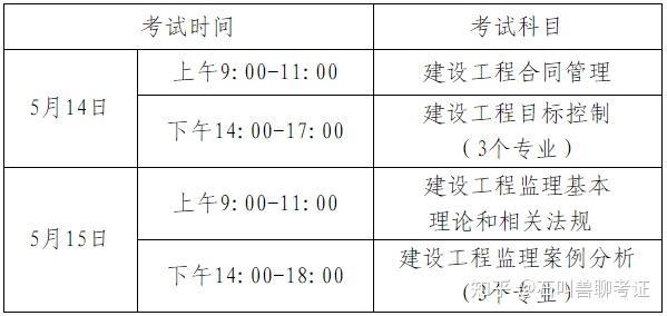 河北2020年監理工程師電子證書河北監理工程師準考證打印  第1張