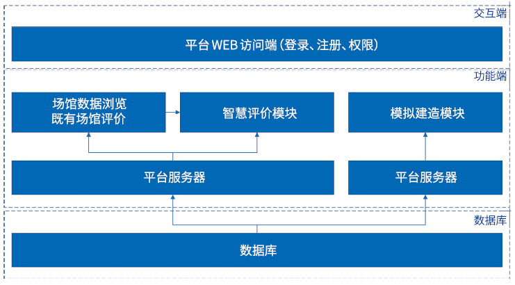 bim工程師證書可以領補貼嗎多少錢bim工程師證書可以領補貼嗎  第1張