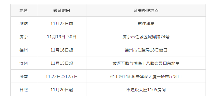 河北省二級(jí)建造師報(bào)名時(shí)間2021年河北省二級(jí)建造師報(bào)名時(shí)間  第1張