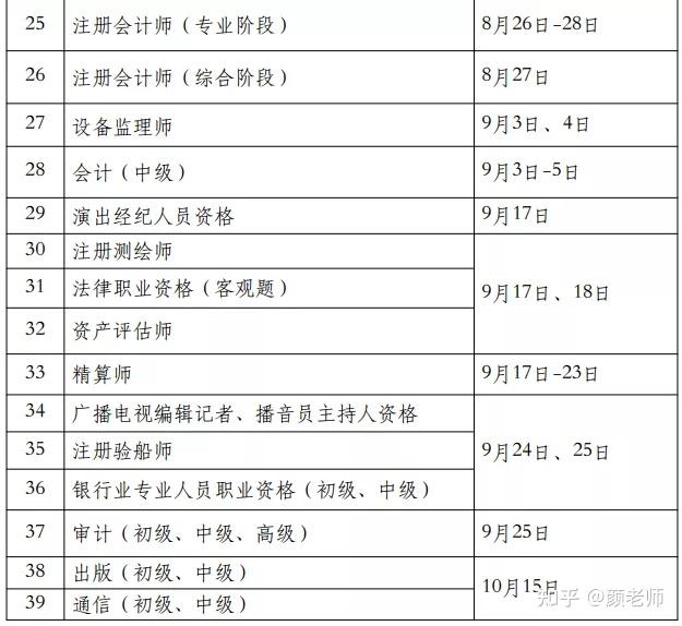 注冊公路造價工程師考試時間,2023年造價工程師報名時間和考試時間  第2張