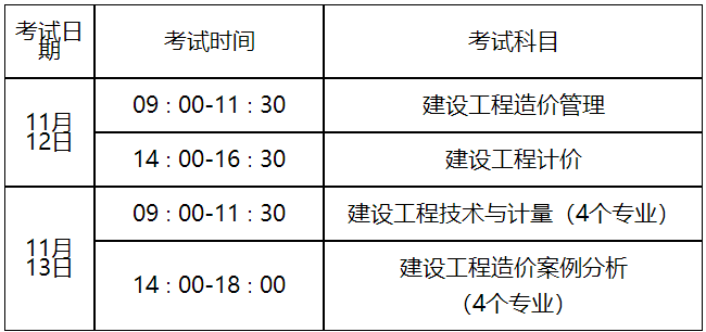 一級造價工程師報名科目一級造價工程師職業資格考試科目  第1張