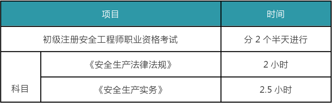 注冊安全工程師報考的條件,注冊安全工程師報考條件及時間  第1張