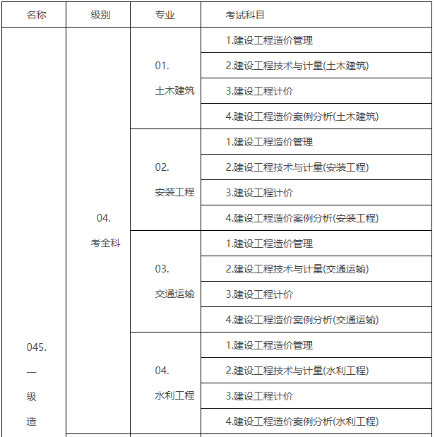 太原造價工程師在哪領證,太原造價工程師在哪領證啊  第1張