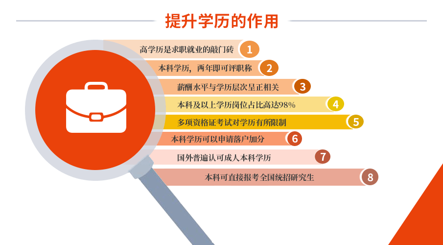 考一級(jí)建造師證需要什么條件沒有大專,考一級(jí)建造師證需要什么條件  第2張