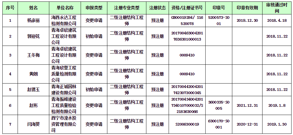 包含結構工程師需要具備什么條件的詞條  第1張