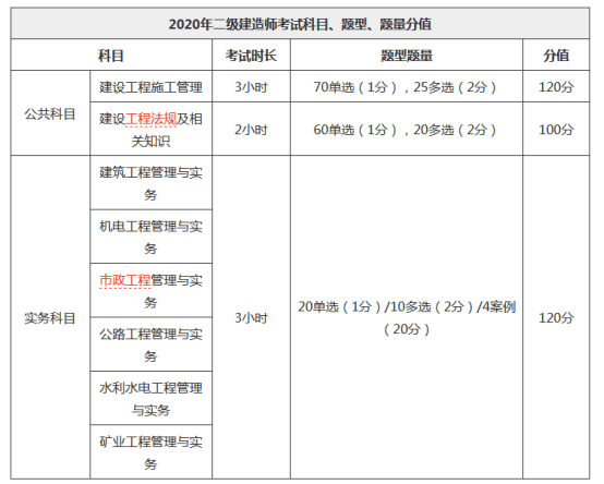 二級(jí)建造師歷年真題及答案百度文庫(kù)二級(jí)建造師歷年考試試題及答案  第2張