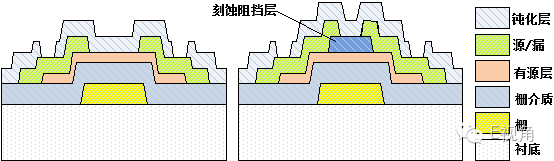 esl結構工程師,TFT的ESL結構  第2張