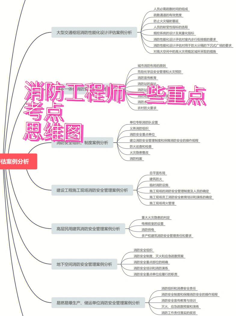 注冊一級消防工程師報考條件,注冊一級消防工程師課件  第2張