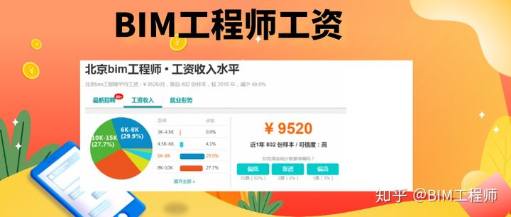 一級bim工程師工資bim一級工程師考試容易嗎  第2張