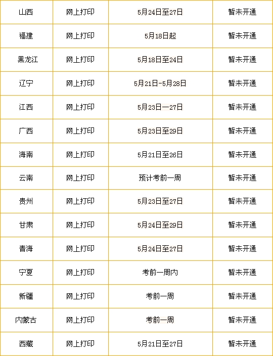 二級建造師準考證號忘了二級建造師準考證忘了打印怎么辦  第1張