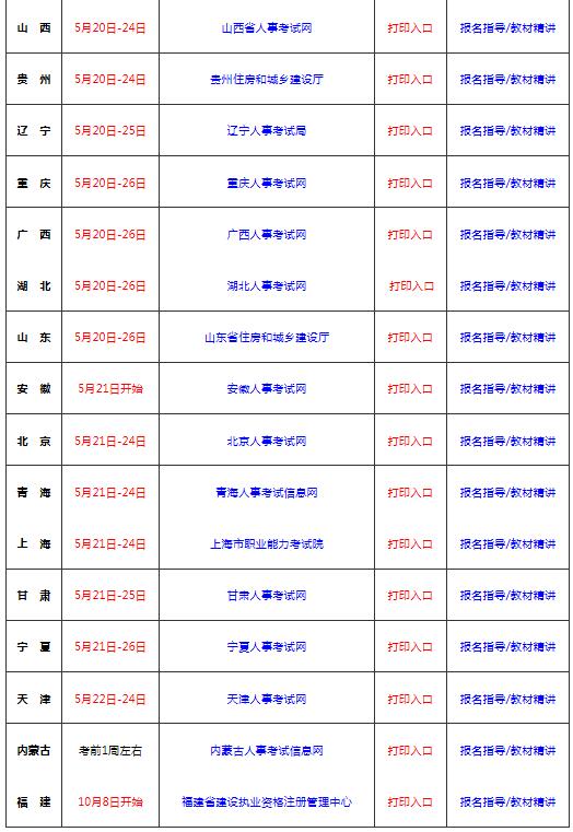 二級建造師準考證號忘了二級建造師準考證忘了打印怎么辦  第2張