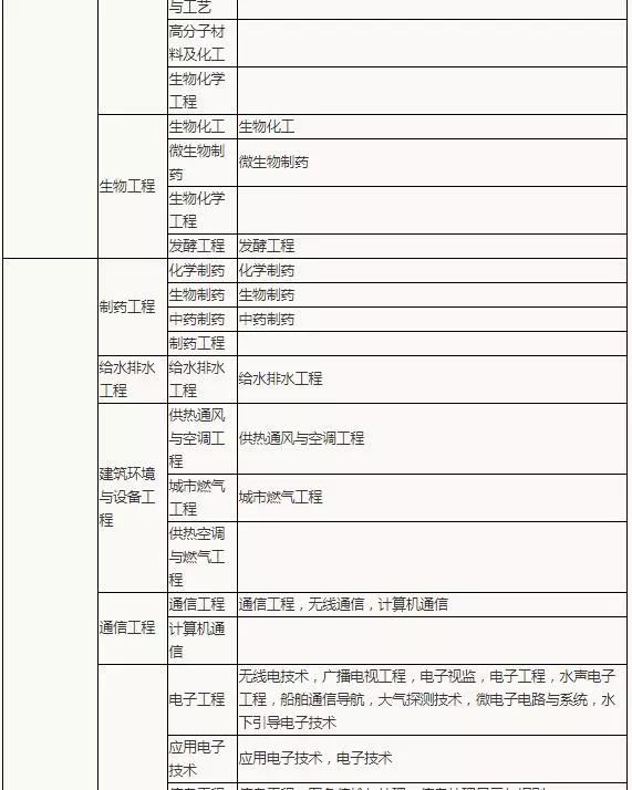 大學期間可以考二級建造師嗎,大學期間可以考二級建造師資格證書嗎  第2張