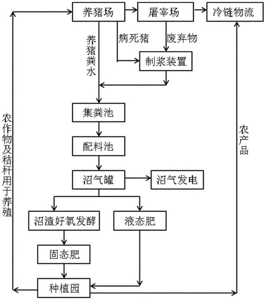 樓房養豬場設計,養豬場設計  第1張