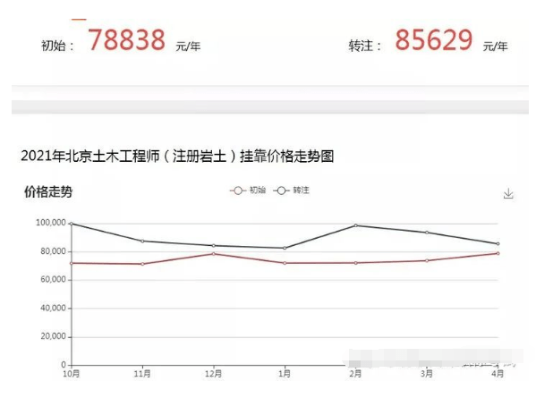 巖土工程師通過率巖土工程師報考條件  第1張