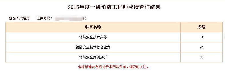 寧夏一級消防工程師成績查詢入口,寧夏一級消防工程師成績查詢  第1張